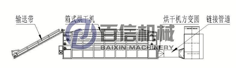 紫薯網(wǎng)帶式烘干機生產(chǎn)線