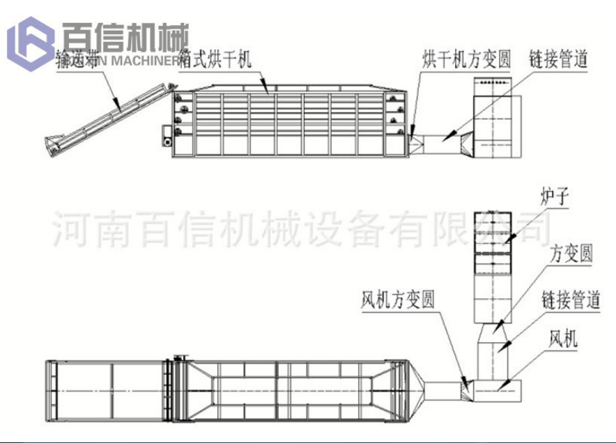 辣椒烘干機